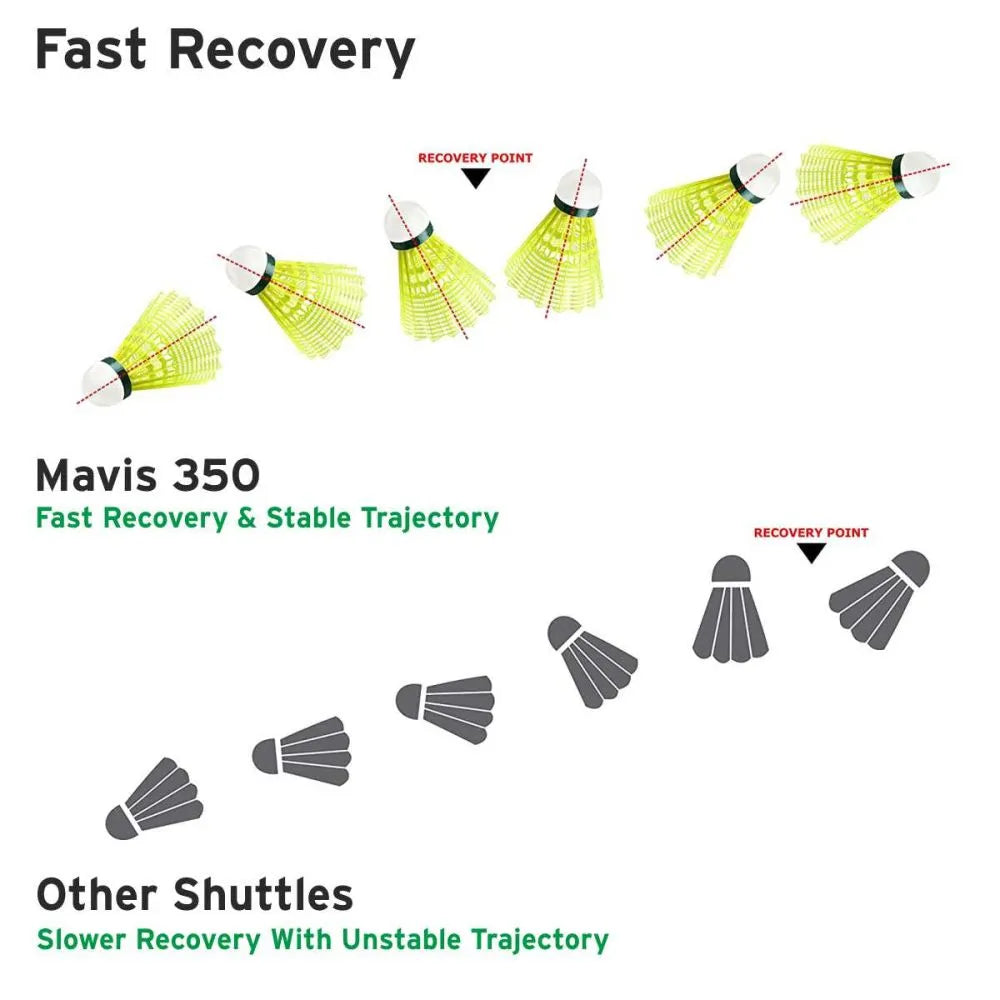 YONEX MAVIS 350 NAYLON SHUTTEICOCK